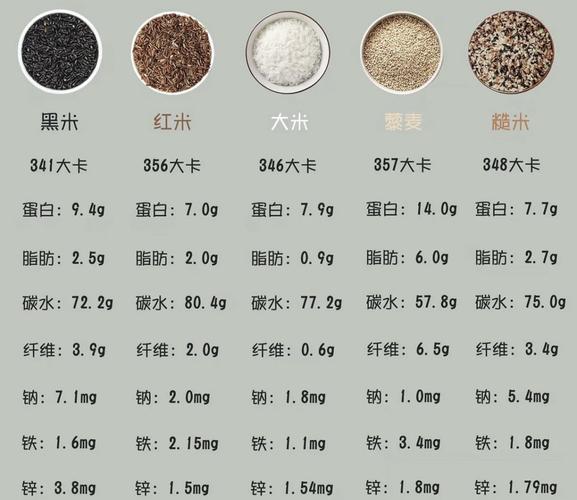 植物蛋白相较于鱼、肉蛋白有哪些优劣势？