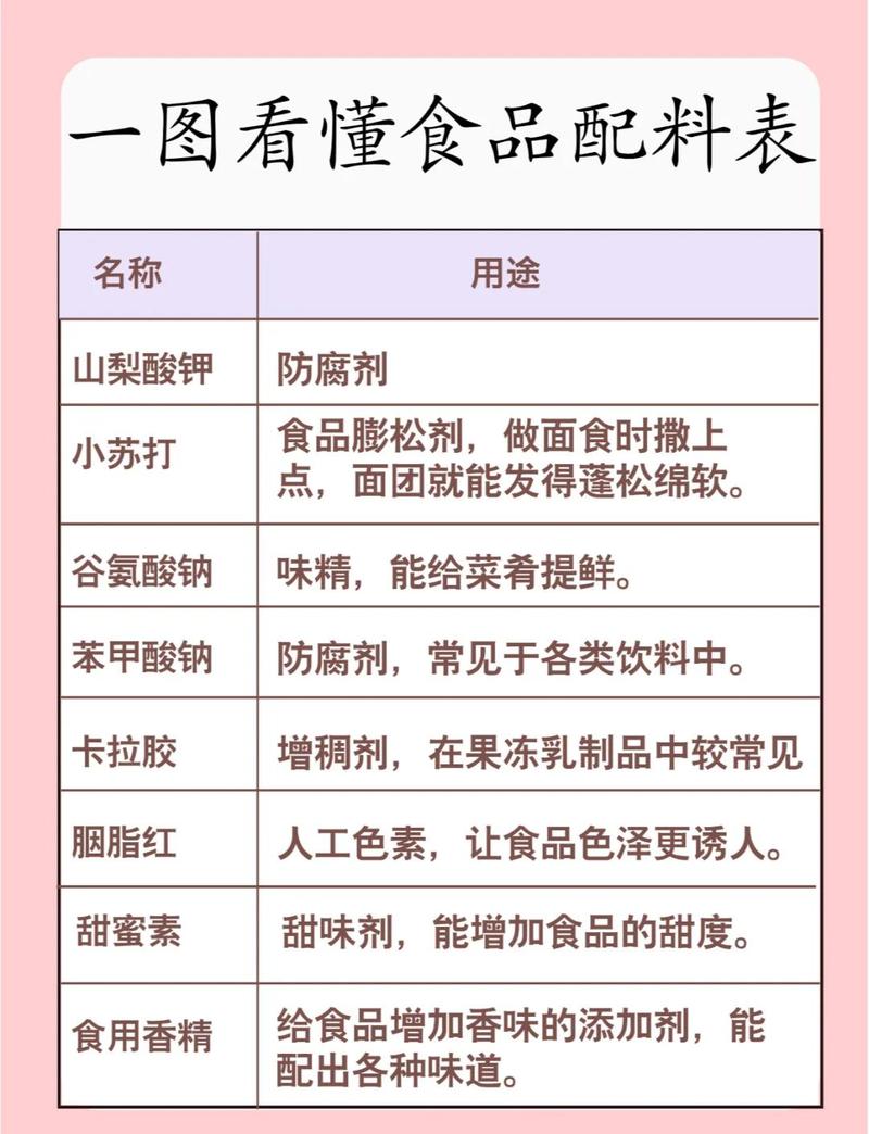 酸甜苦辣咸各自含有哪些独特的营养成分呢？