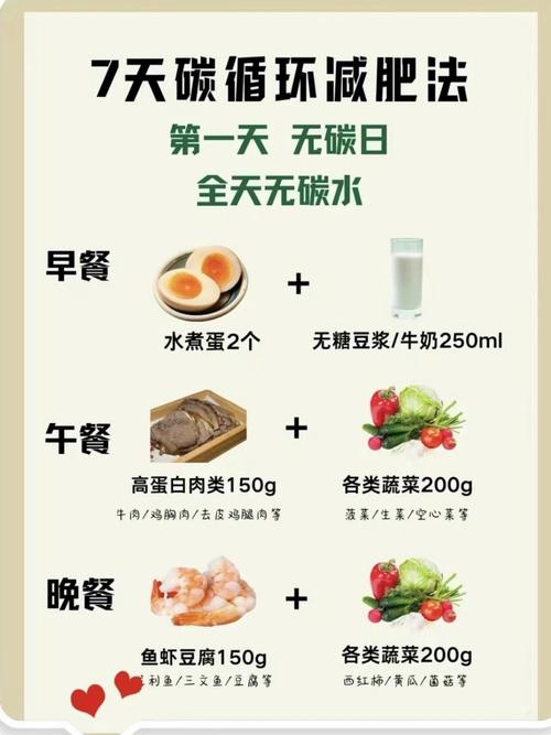 如何通过增加热量消耗的秘籍，让我的燃脂速度更快？