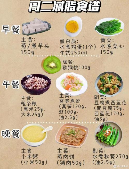 如何同过正常吃饭也嫩轻松减肥的方法呢？