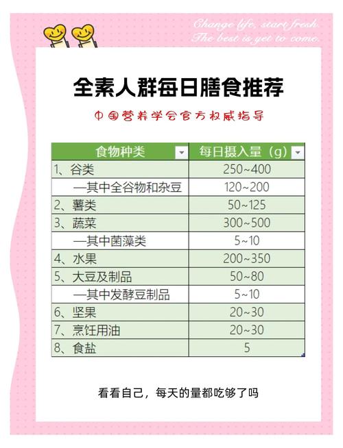 素食主义者如何通过饮食保持健康，营养专家有哪些专业建议？