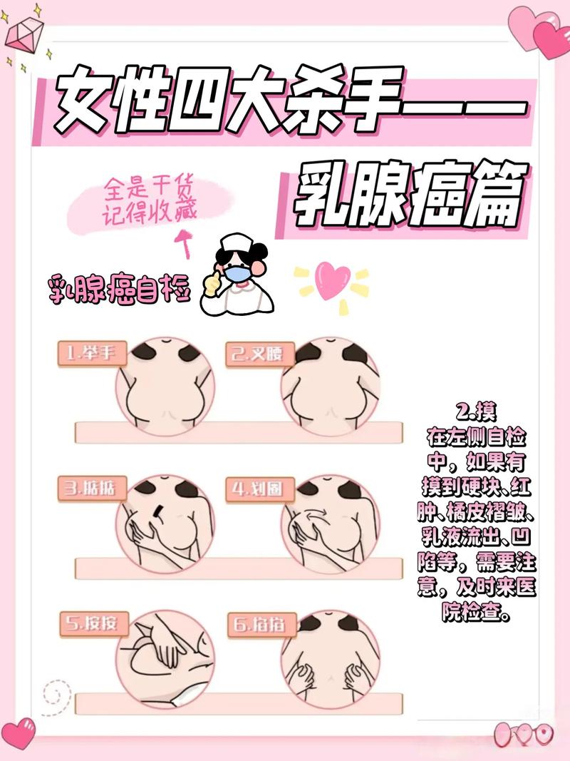 为什么肥胖女性更容易患上乳腺癌？