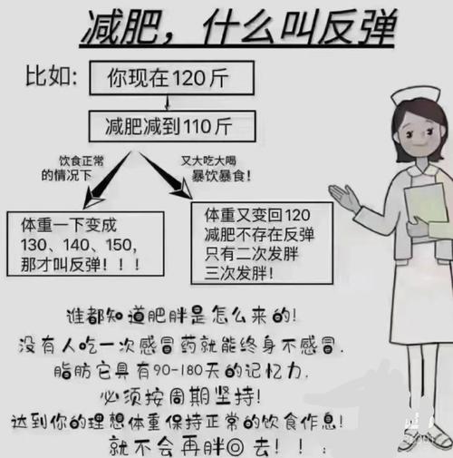 节食减肥4个月减重22公斤，8个月后为何又反弹了？