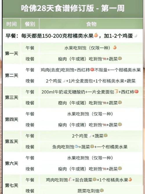 每周吃28个鸡蛋的给力瘦餐，能减重18斤吗？