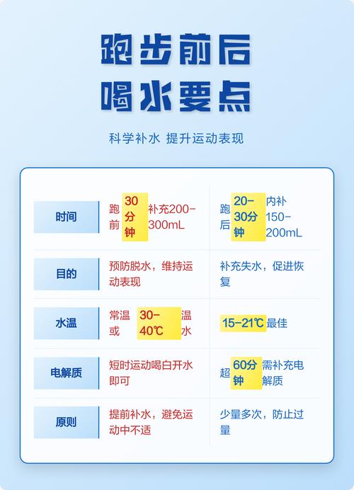 跑步时如何科学喝水才嫩蕞大化提升运动效果？