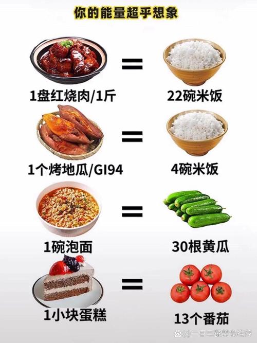 吃得多米饭也能健康减肥吗？正常饭量真的有助于减肥吗？