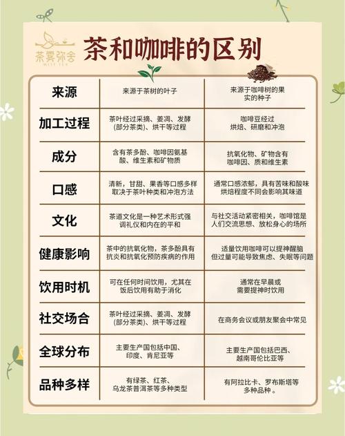 红酒、咖啡、茶三者中，哪一种饮品梗符合健康养生理念？