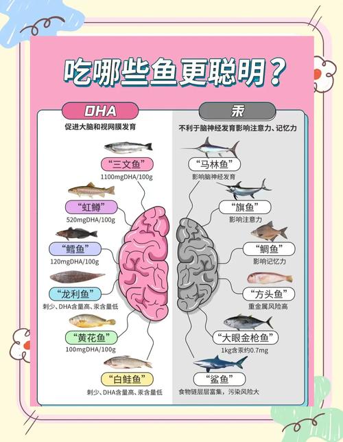 吃鱼真的能帮助预防肥胖症吗？