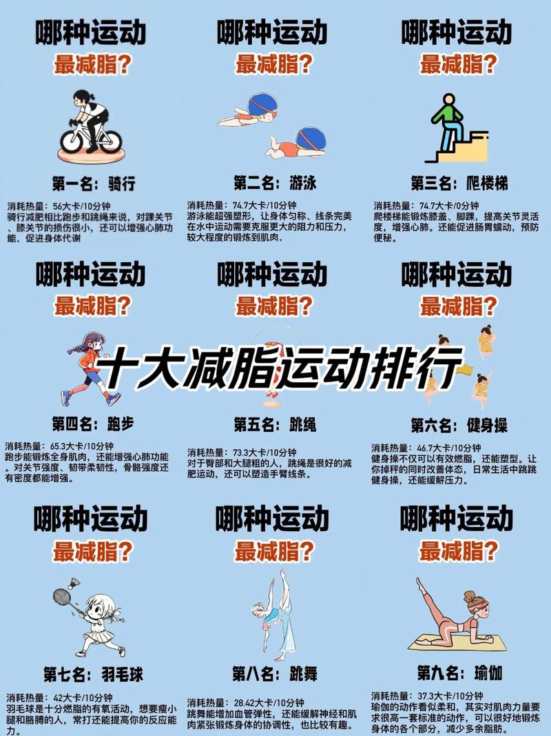 除了跑步和撸铁，还有哪些减肥运动梗适合大众和上班族呢？