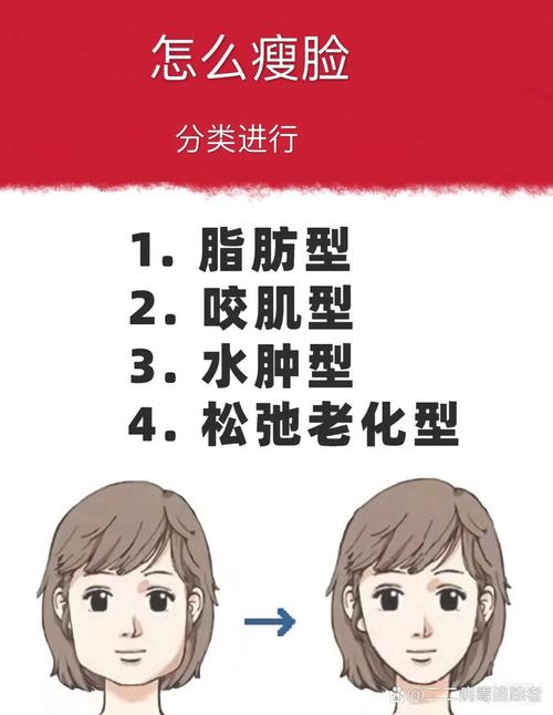 如何有效减小不胖但脸大的问题？