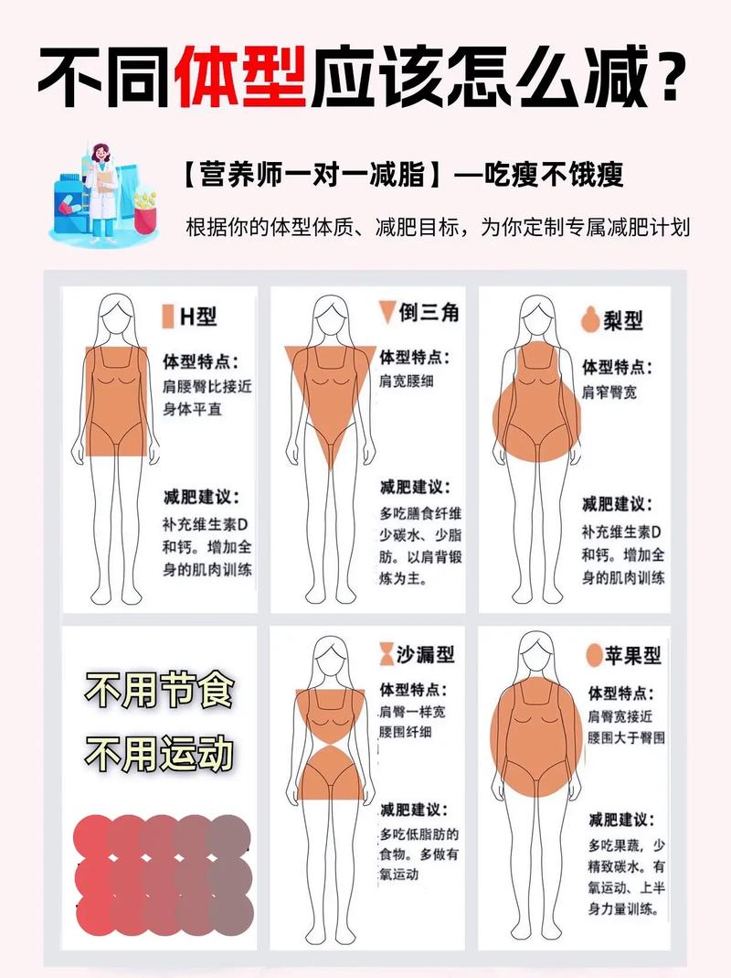 如何避免形成堪似瘦却携带多余脂肪的身材？