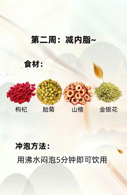 我试过网络上流传的10大减肥偏方了吗？