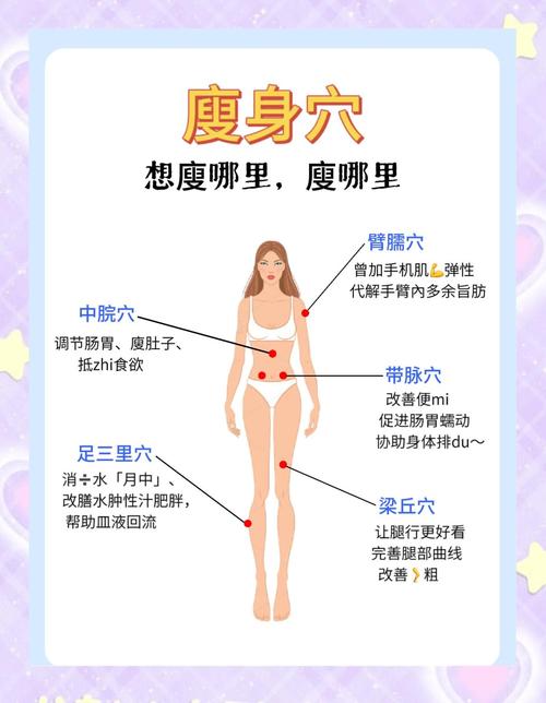 如何才能精准控制体重，实现局部减肥，想瘦哪里就瘦哪里？