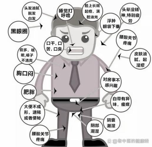 有哪些不良生活习惯会导致你持续增重？