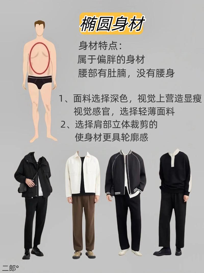 我属于男性七种身材中的哪一种？