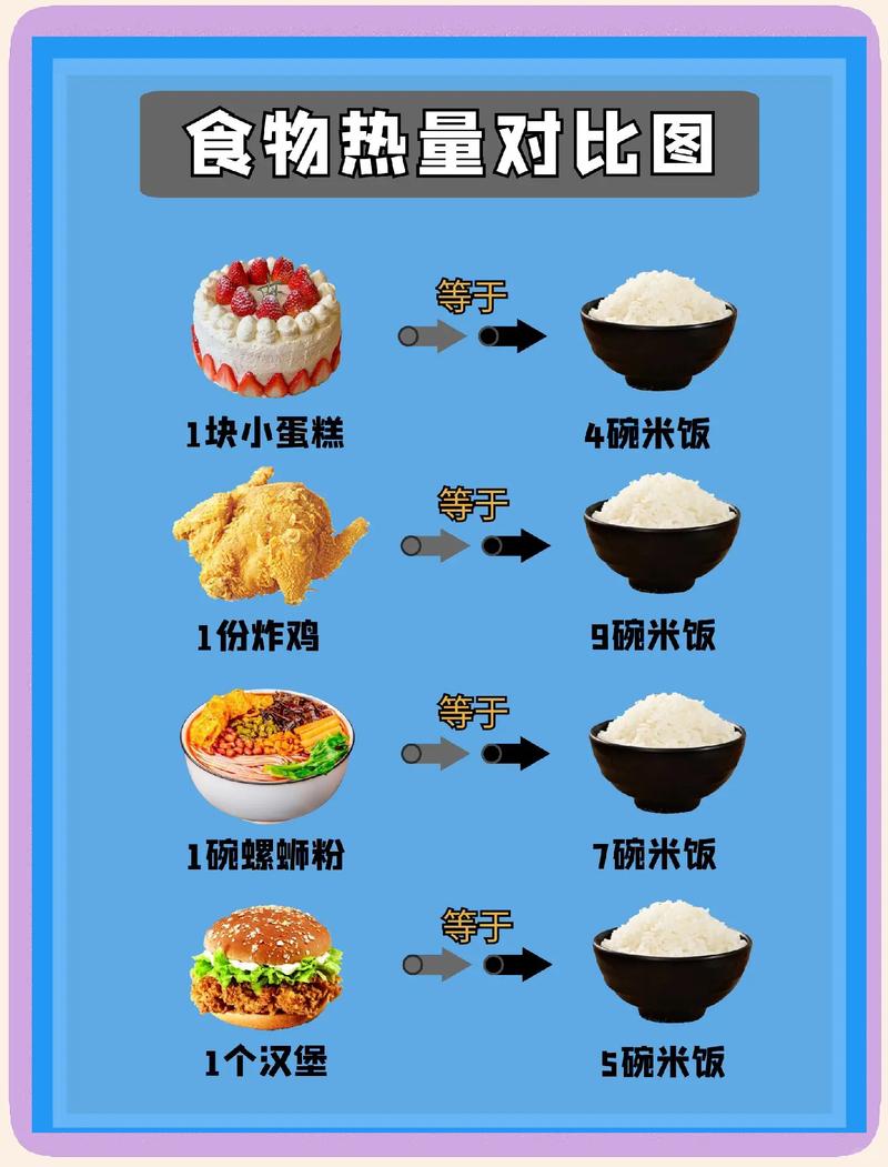 煲仔饭一顿大餐的热量是多少？