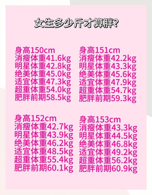 如何根据我的体脂率来制定塑形计划，让健身效果更显著呢？