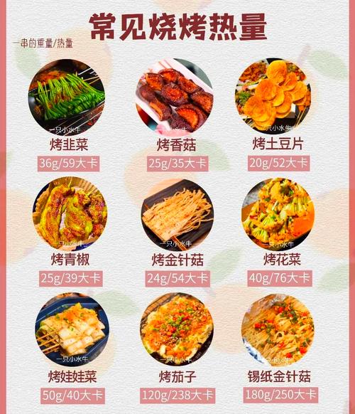 夏日烧烤如何搭配饮食避免增肥？