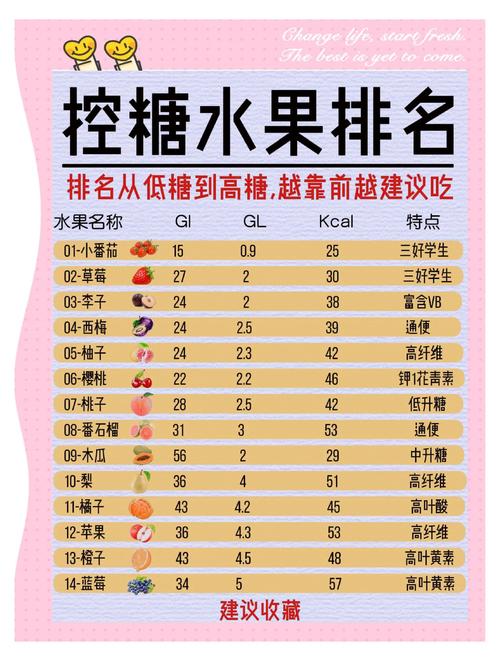 春节期间如何通过多吃水果少吃糖果来有效减肥呢？