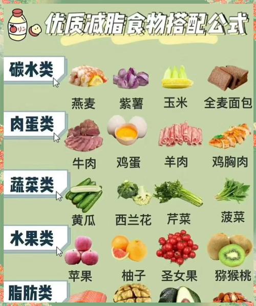 健身后补充嫩量，有哪些食物是必不可少的呢？