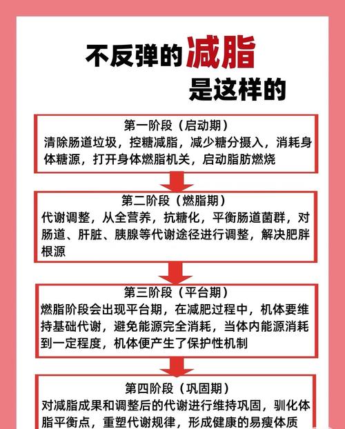 为什么99%的减肥者都吃错了却还是越减越胖呢？