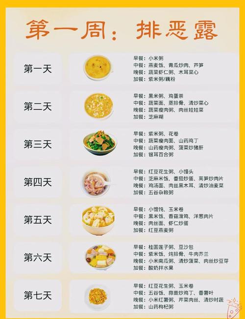 产后如何科学分阶段饮食减肥，健康瘦身呢？