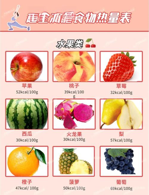 减肥期间哪些水果不宜食用？