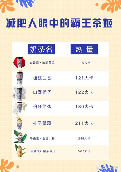 各国奶茶的卡路里含量是多少？对肥胖有影响吗？