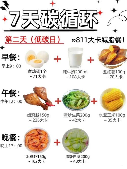 如何同过7个简单方法每天轻松减少100卡路里消耗？