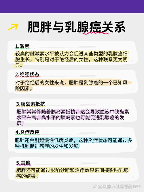 肥胖是否与乳腺癌之间存在某种关联？