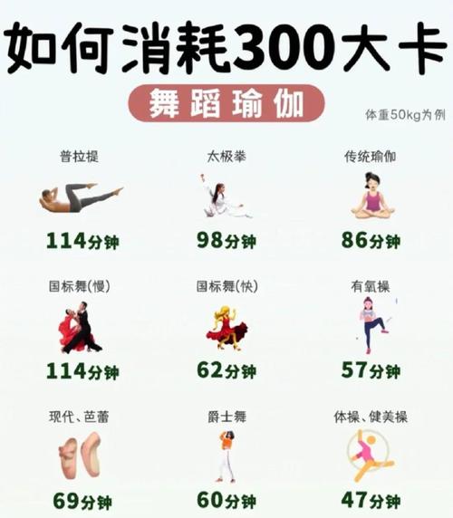 每天坚持十五分钟锻炼，如何有效提高代谢并燃烧卡路里呢？