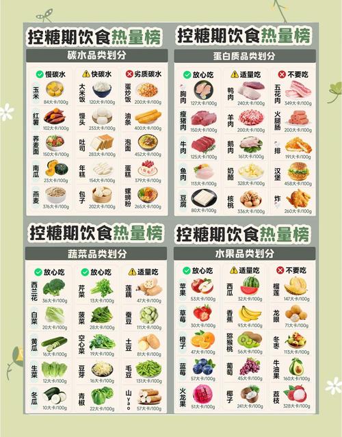 低糖低脂食品真的能减少卡路里摄入吗？