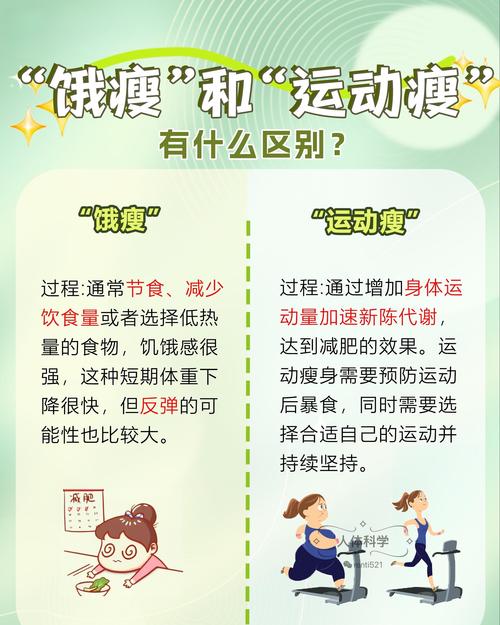 为什么运动减肥比单纯饮食控制更有效，科学研究表明结果惊人？