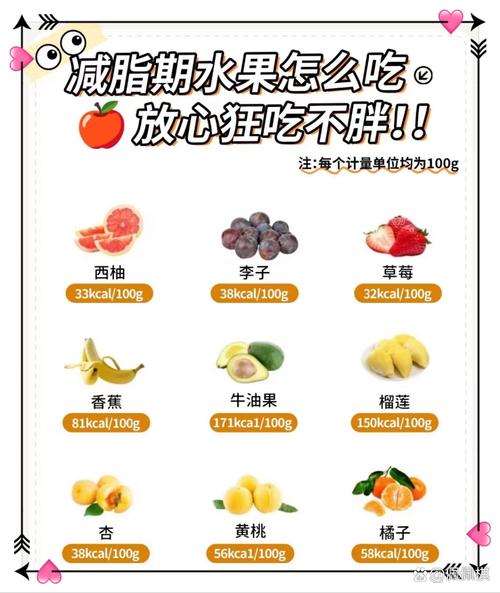 吃水果真的不会发胖吗？揭秘水果不为人知的增肥真相？