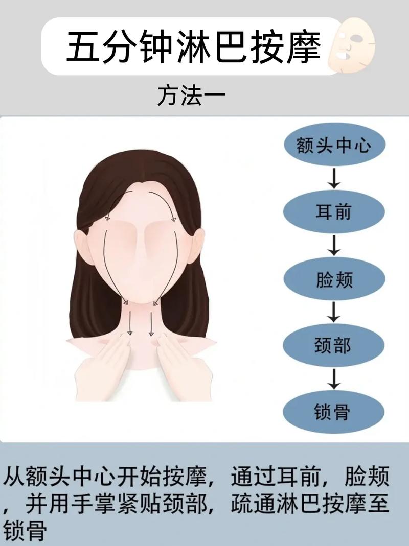 淋巴按摩瘦脸9步法，如何打造上镜瓜子脸？