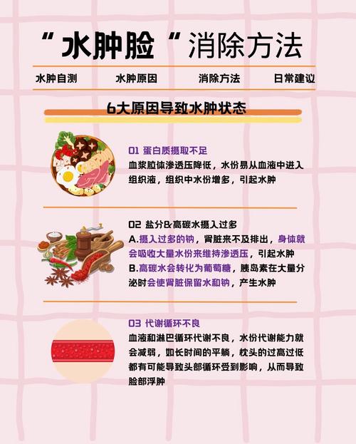 如何同过养成5个简单习惯，让我每天早晨醒来面部不再出现浮肿现象？