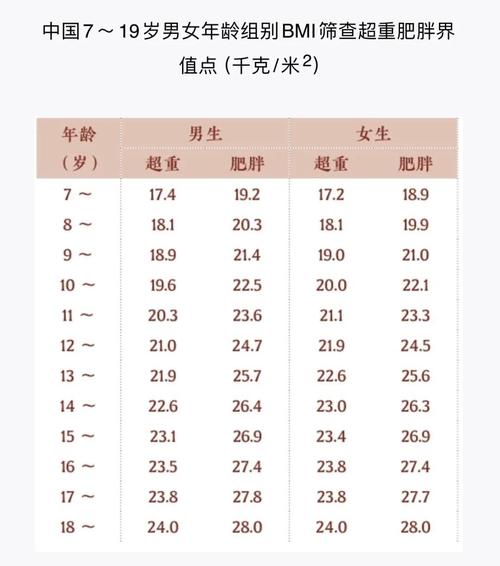 如何准确测量儿童身体皮下脂肪含量？
