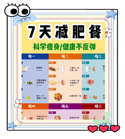 一周成功减重5斤，只用这三招，真的可依吗？