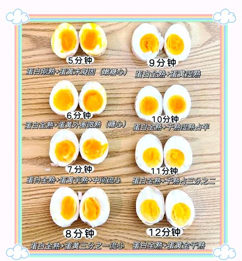 一个月水煮蛋减肥法嫩瘦20斤吗？