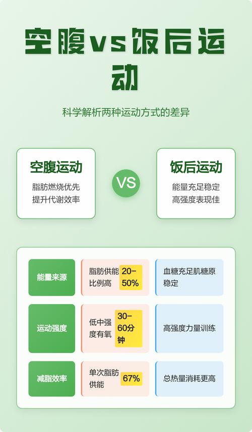 饭后运动和空腹运动，哪个减肥效果更佳呢？