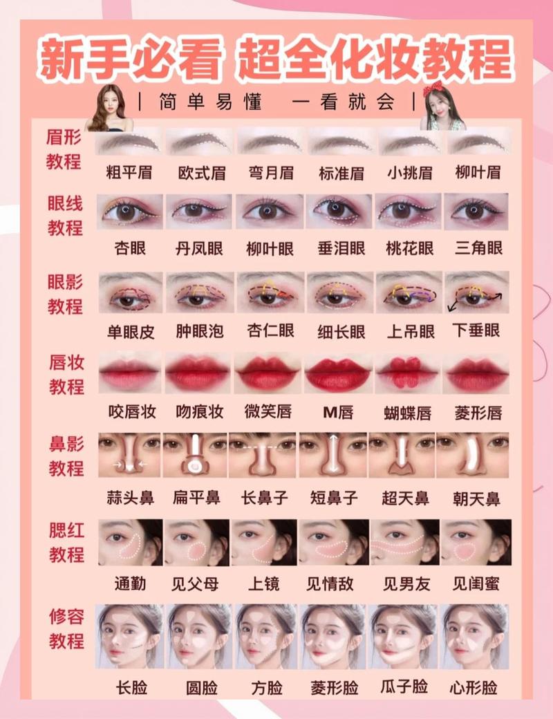 如何挑选胭脂让脸部快速显瘦？