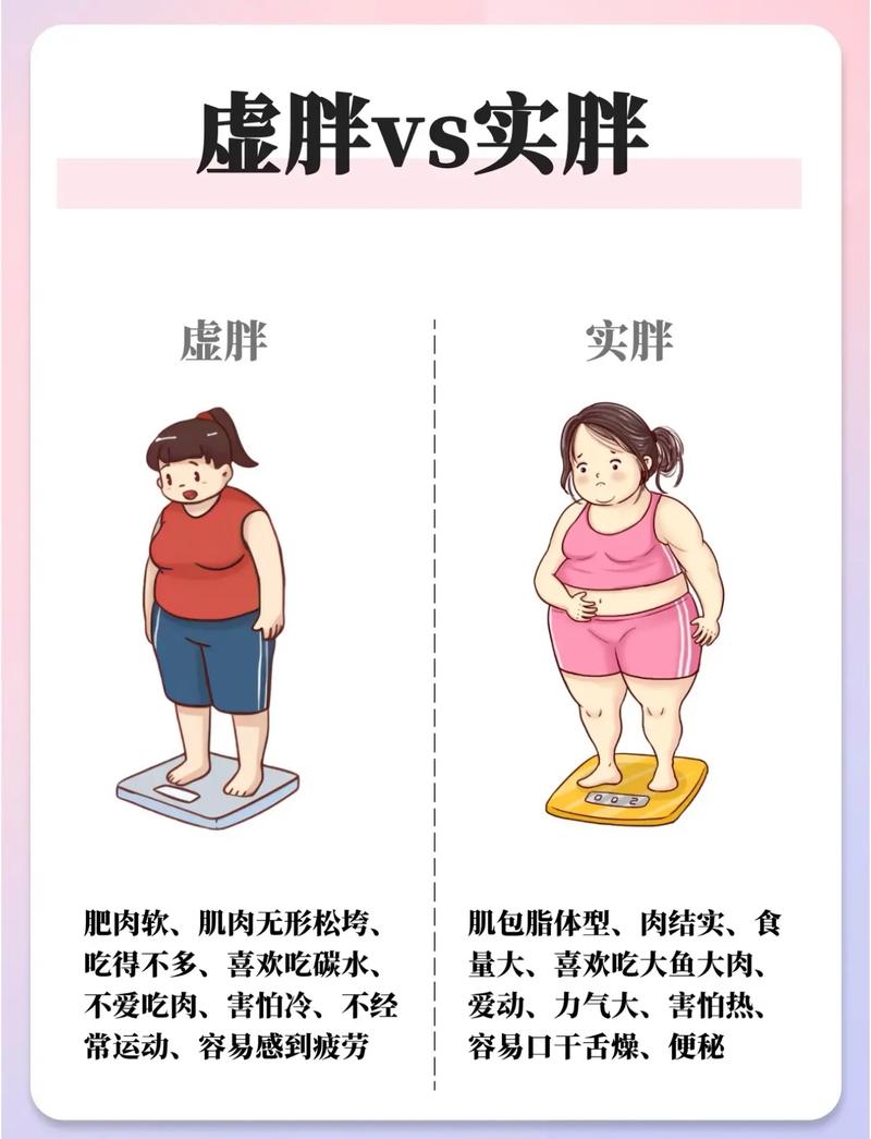 肥胖如何区分虚实？减肥方法是否需要根据体质来选择？