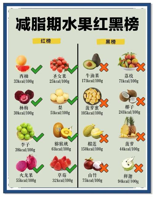 肥胖人士应该怎样挑选和食用水果来帮助减肥呢？