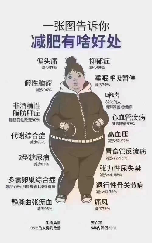 为什么有些人似乎永远都减不了肥？