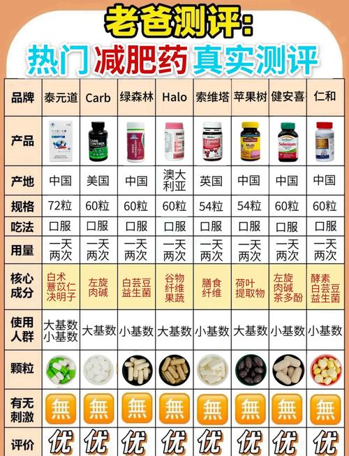 哪种营养成分比减肥药更有效，能让人疯狂变瘦？