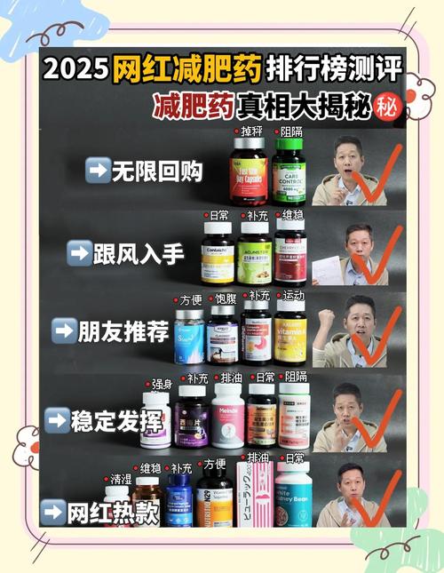 如何挑选合适的减肥产品实现速瘦，有没有简单有效的方法？