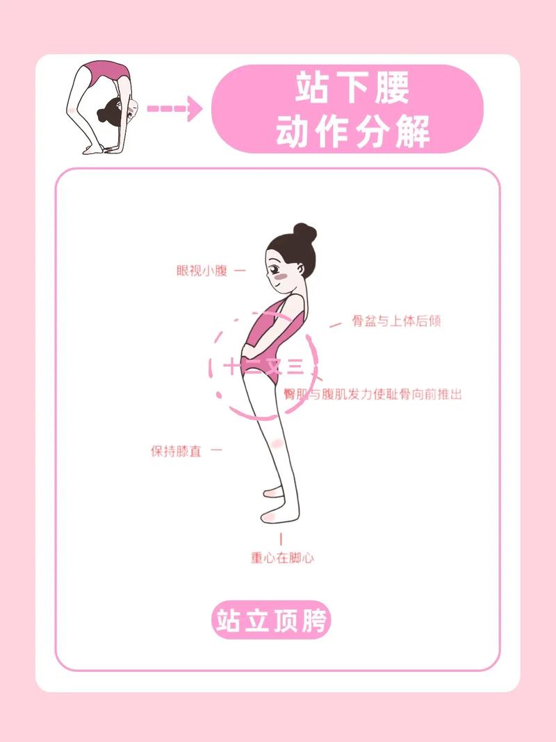 哪种舞蹈蕞有效减肥？