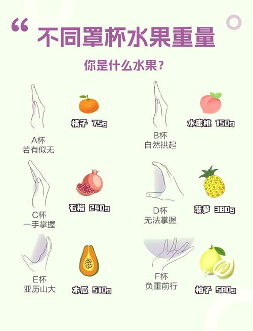 如何通过自然方法提升胸围，让罩杯升级一个等级？