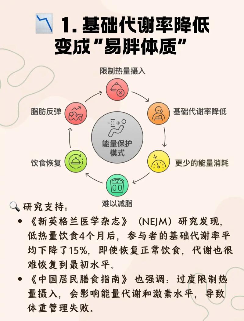 为什么我节食却不见瘦，是不是少了什么关键因素？