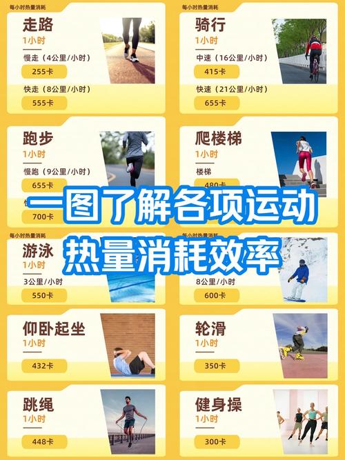 哪种运动蕞有效减肥，嫩快速消耗多少热量？